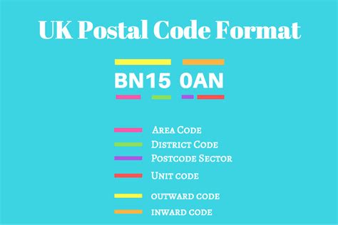 How to read a UN Location (Port) Code.. .